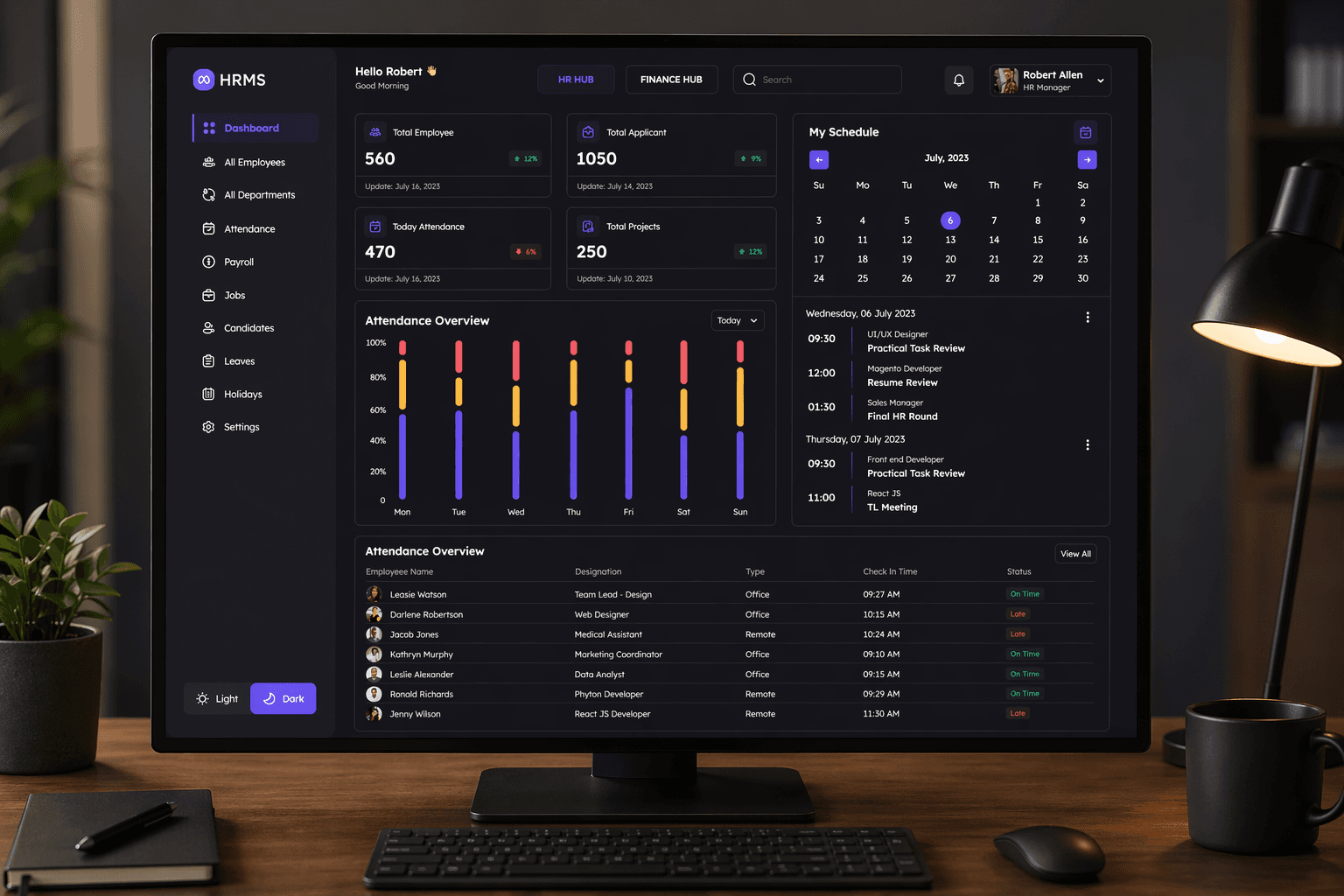 HRMS DASHBOARD DESIGN